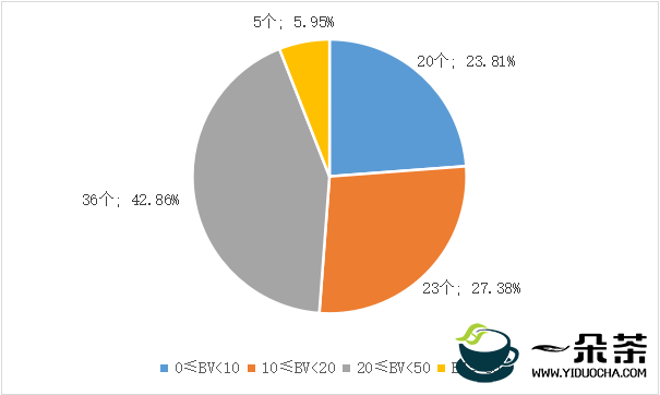 2022中国绿茶区域公用品牌价值评估报告