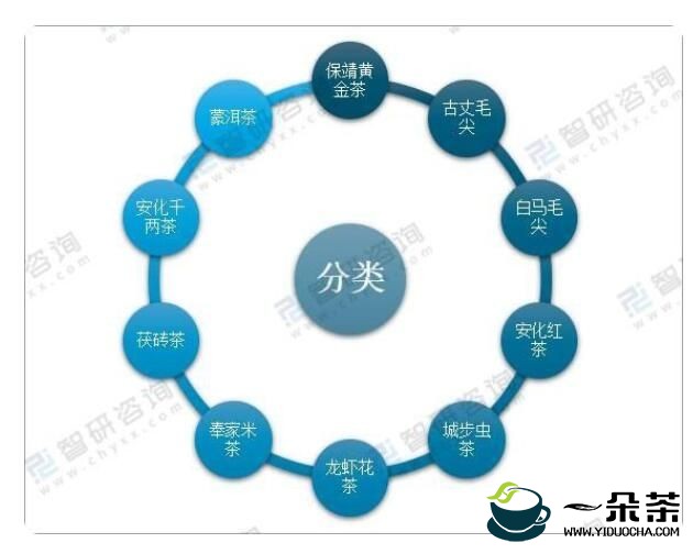 2020年湖南省茶叶种植面积及产量分析：绿茶产量最高