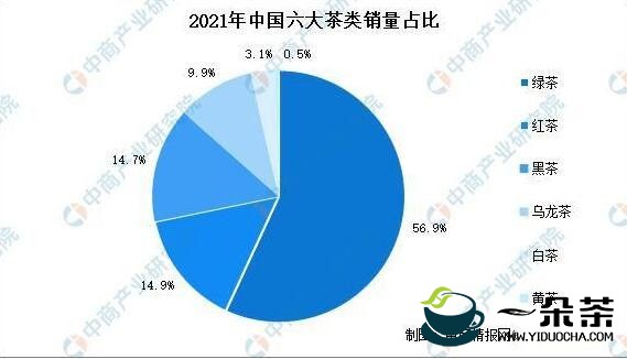 2021年中国茶叶产销情况分析：绿茶产销位居第一