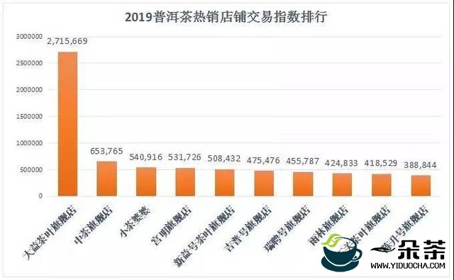 世界十大茶叶品牌有哪些-茶叶大品牌