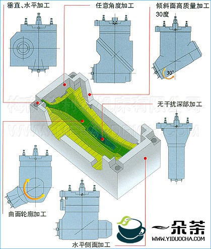 宁波市夏秋茶加工技术取得新突破，品质达到成熟水平