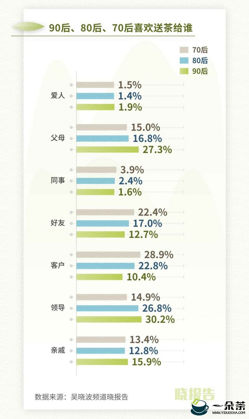 茶叶有多少种？在饮茶的方式上有什么区别？-茶叶牡丹