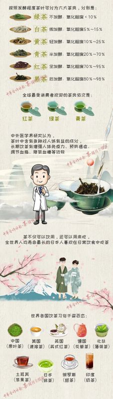 一图读懂世界茶！