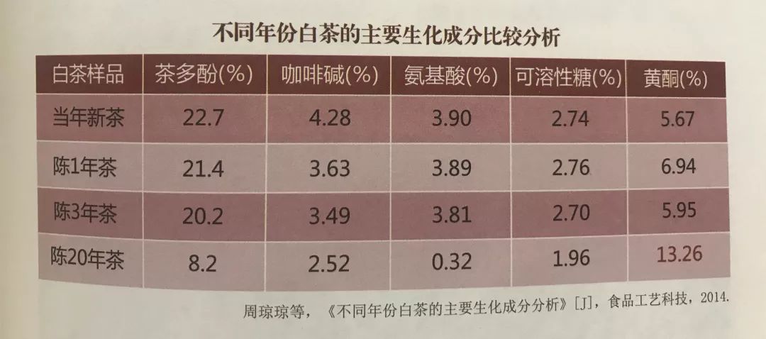 白茶知识问答，你能答对几题？（上）