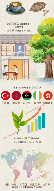 一图读懂世界茶！