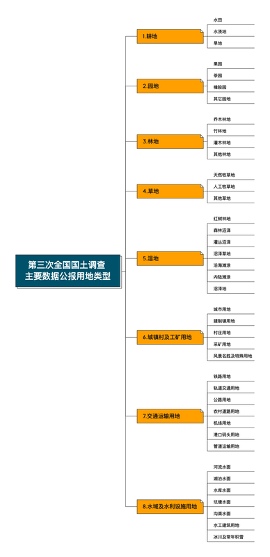 “三调”公报中未显示茶园数据，贵州的茶园去哪儿了？！