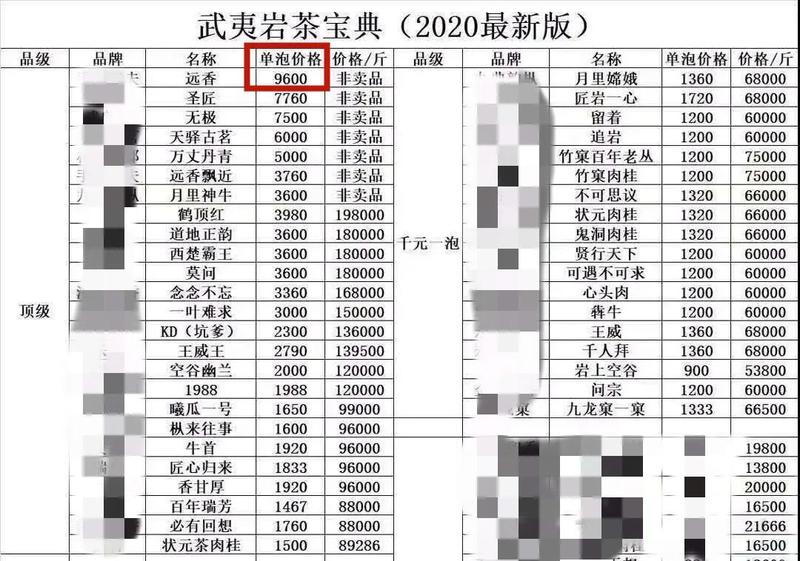 2020年天价岩茶价格吊打99万冰岛