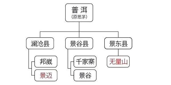 龙润茶道，1分钟，教你看懂普洱茶各大山头