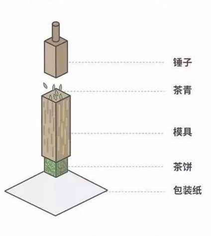 乌龙茶里的唯一的紧压茶，你喝过吗？