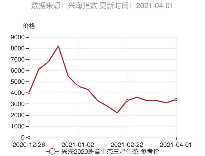 论普洱茶市“自由的意义”