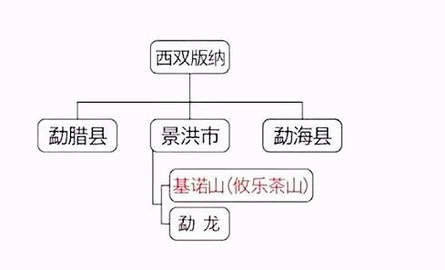 龙润茶道，1分钟，教你看懂普洱茶各大山头