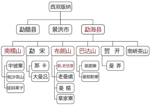 龙润茶道，1分钟，教你看懂普洱茶各大山头